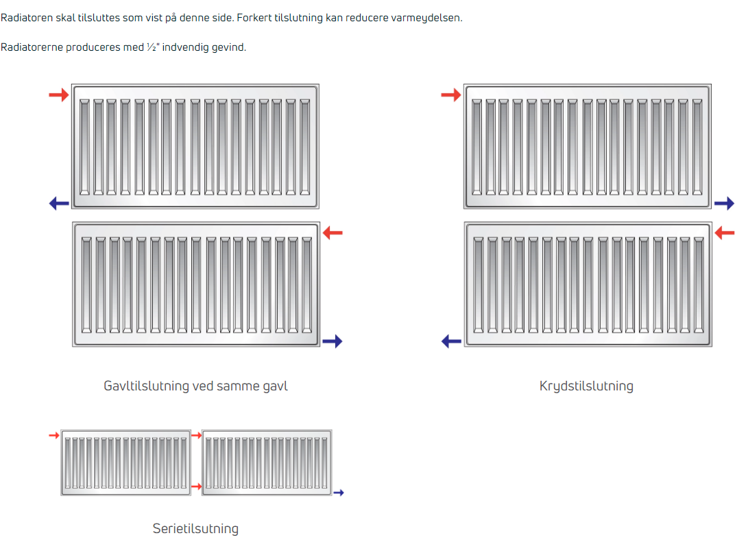 Purmo Plan Compact Radiator FC21 | Fås i flere længder | Køb nu