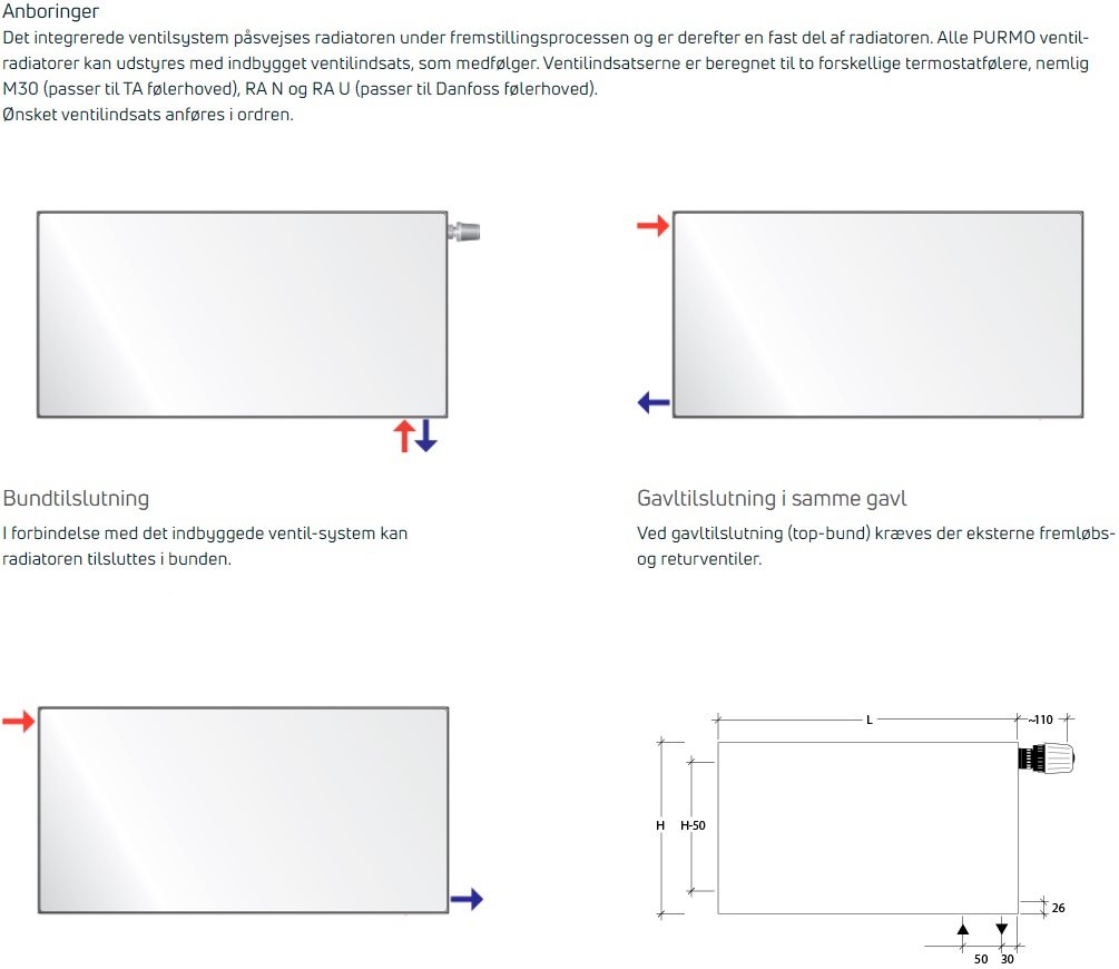Purmoplan Radiator Purmo Plan radiator med integreret ventil - type FCV22 - Højde 600 mm ...