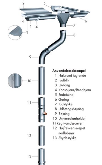 Rheinzink 0,7mm zink gæring indvendig - Vælg variant