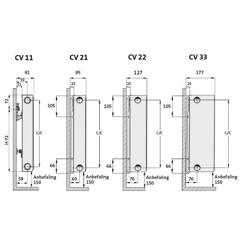 Purmo Ventil Compact radiator CV22-600-2000MM